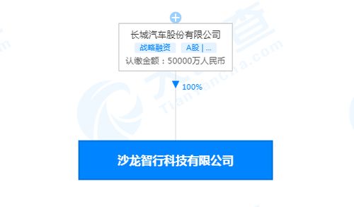 長城汽車成立智行科技公司，注冊資本5億強化信息系統(tǒng)集成服務
