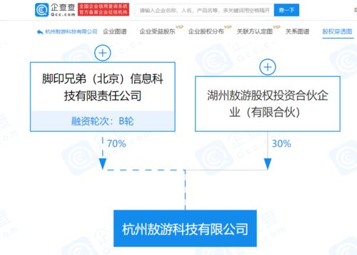 悟空租車關聯公司戰略拓展，新設公司進軍網約車與信息系統集成服務