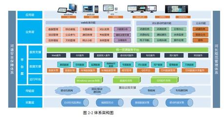 河長制管理信息系統(tǒng)解決方案 專業(yè)信息系統(tǒng)集成服務
