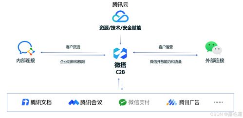 微搭低代碼平臺 構(gòu)建高效信息系統(tǒng)的集成架構(gòu)實(shí)踐