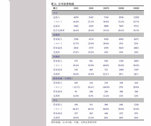 國泰君安-漢鑫科技(837092)新三板精選層公司調(diào)研 專注機(jī)構(gòu)數(shù)字化的信息系統(tǒng)集成商