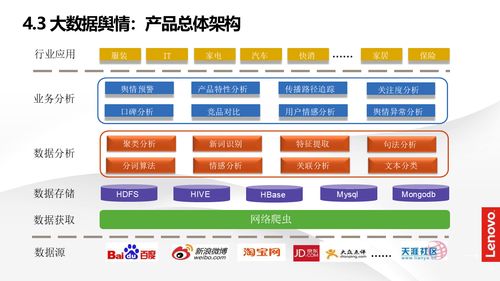 智能制造與數(shù)字化轉(zhuǎn)型 智慧工廠建設(shè)解決方案深度解讀