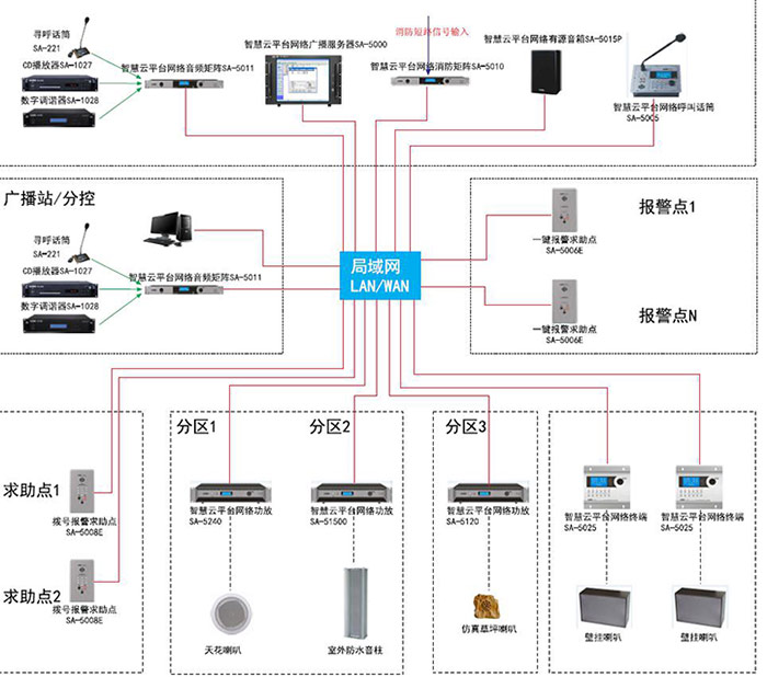 多媒體會議系統(tǒng)方案深度解讀 企業(yè)信息系統(tǒng)集成服務(wù)的智能化演進(jìn)