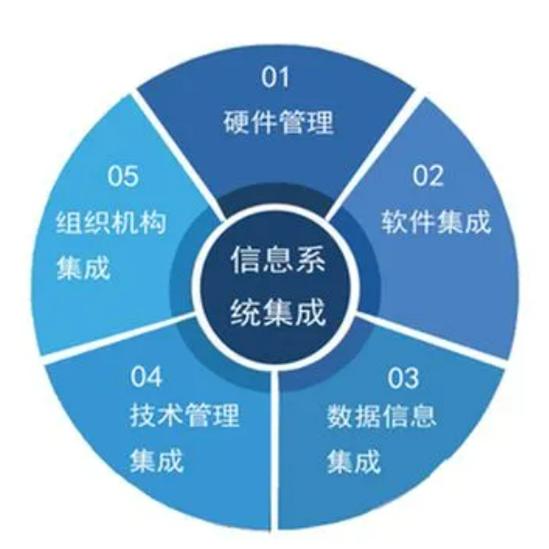 信息系統集成服務企業資質證書辦理全攻略