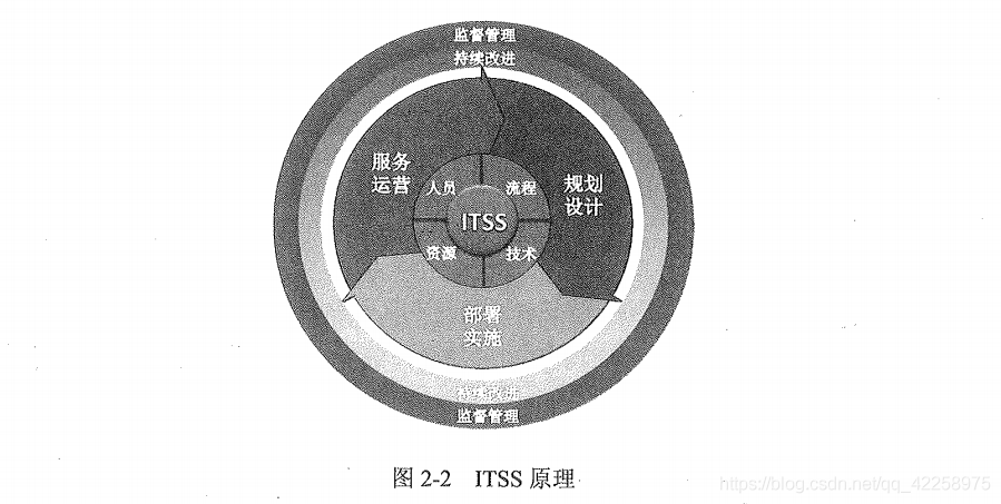長沙ITSS認證全解析 從評估到持續合規的智慧路徑